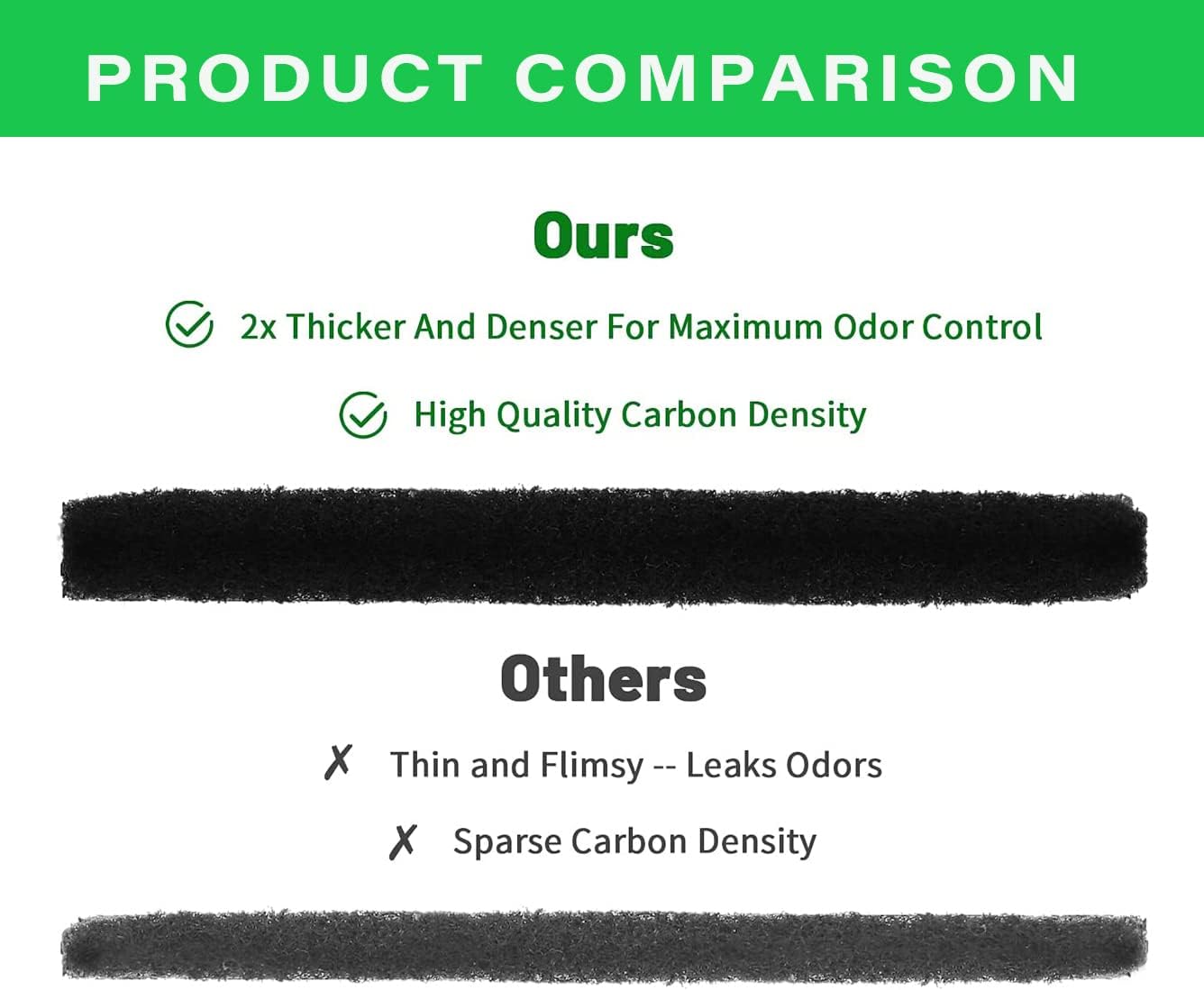 Ezebesta 7 Stücke Aktivkohlefilter für Küchenmüllkomposter Filter Abfallbehälter Geruchsfilter Kohlefilter Biomülleimer